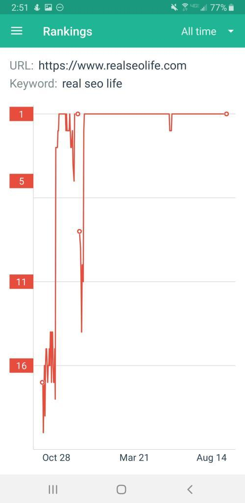 Real-SEO-Life-EDM-Ranking-History.jpeg