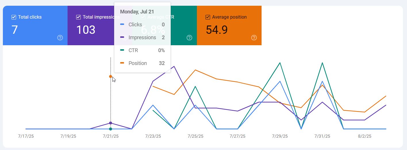 AS400-IBM-System-Google-search-performance-1st-30-days.jpeg